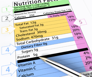 Swatch of label colors and what each represents in food branding